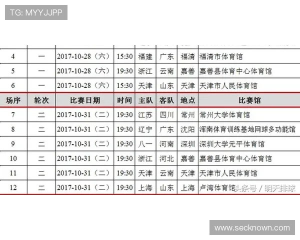 央视体育篮球联赛赛程表（央视体育赛事频道直播表）sports